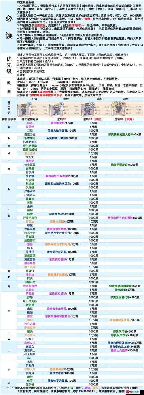 最强蜗牛特工德雷克船长选项攻略，抓住特工获取1000黑蝌蚪或挑战特工获取绿贵